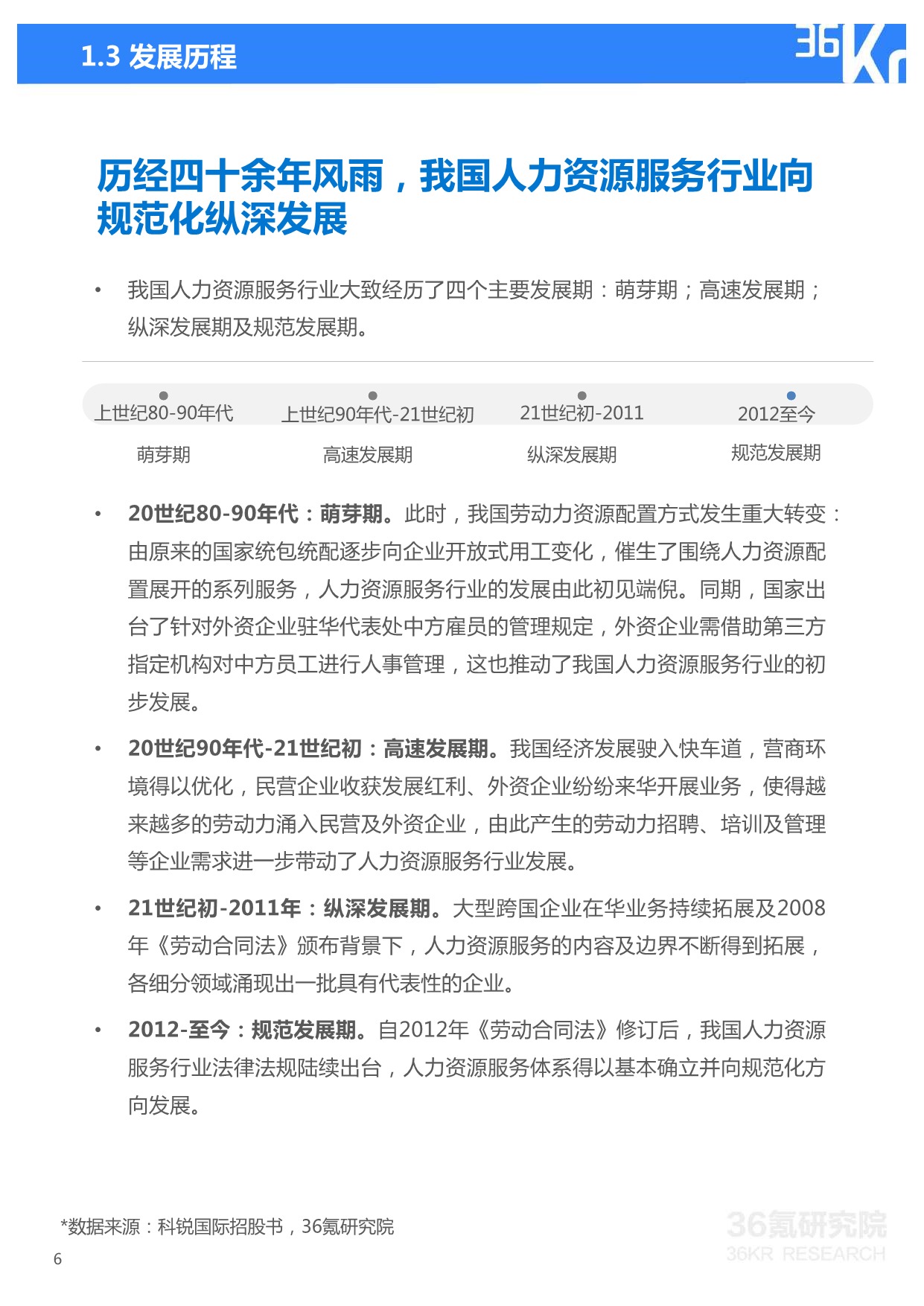 36Kr-2021年中国人力资源服务行业研究报告_6.jpeg