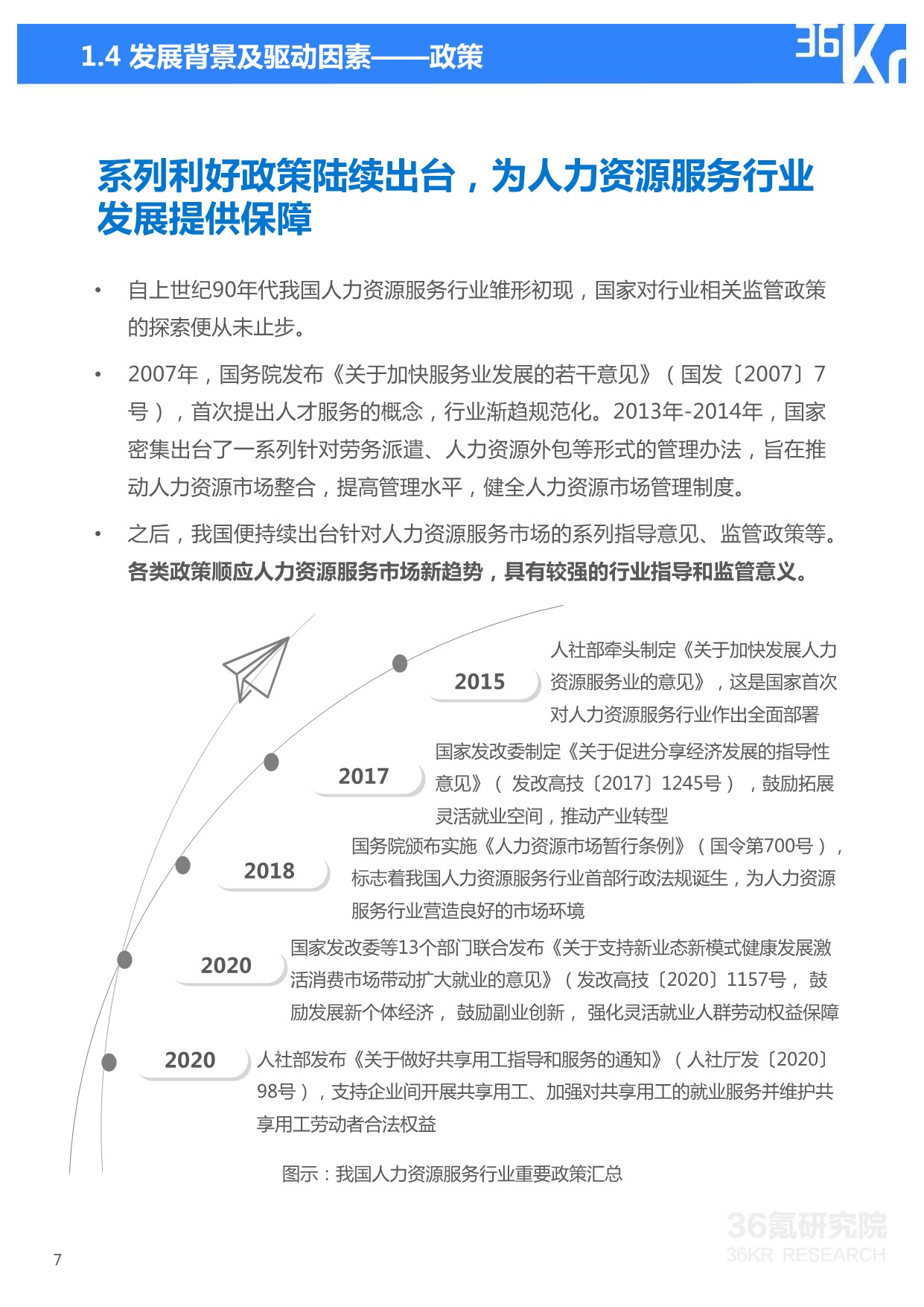 36Kr-2021年中国人力资源服务行业研究报告_7.jpeg