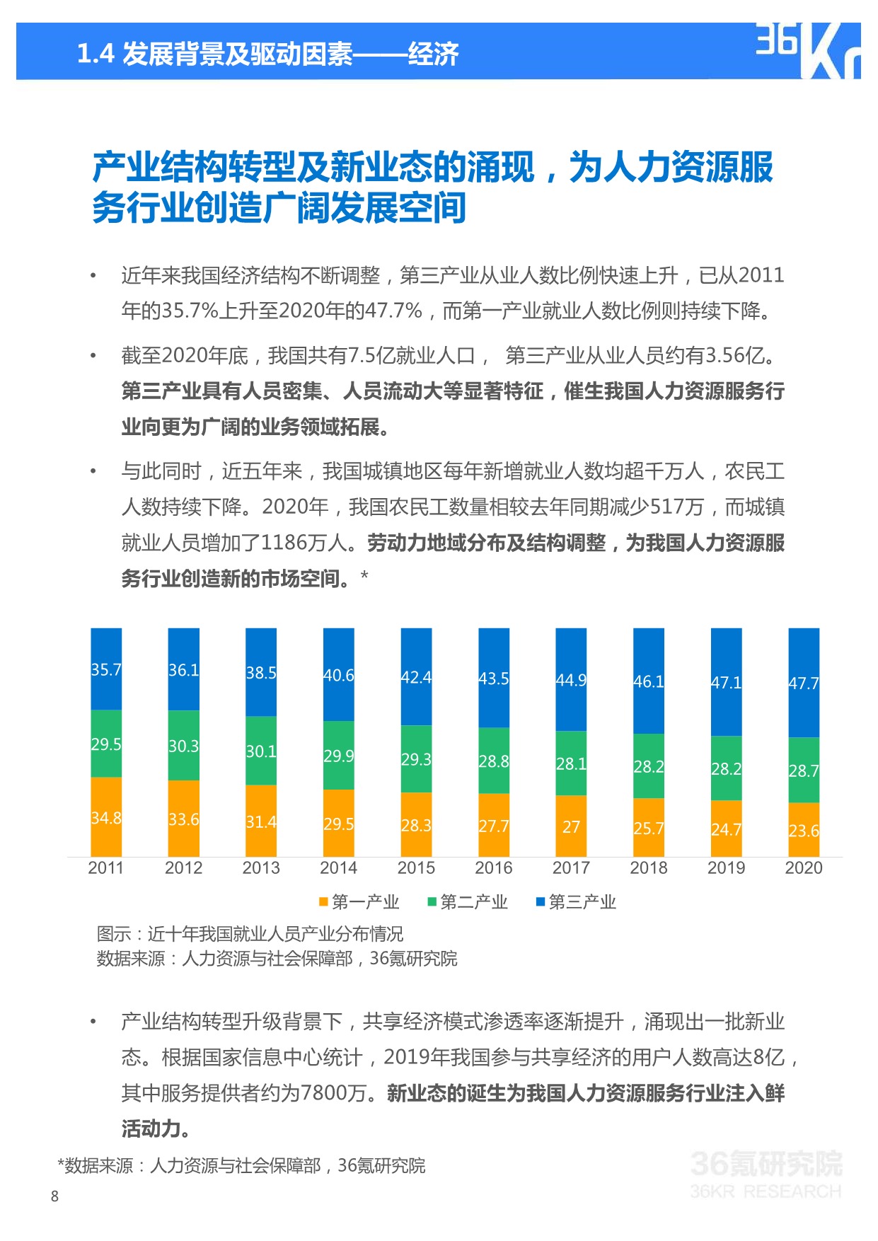 36Kr-2021年中国人力资源服务行业研究报告_8.jpeg