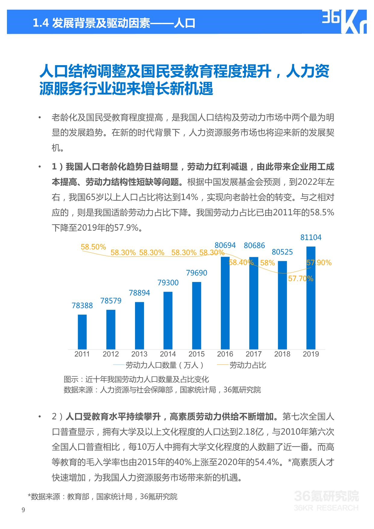 36Kr-2021年中国人力资源服务行业研究报告_9.jpeg