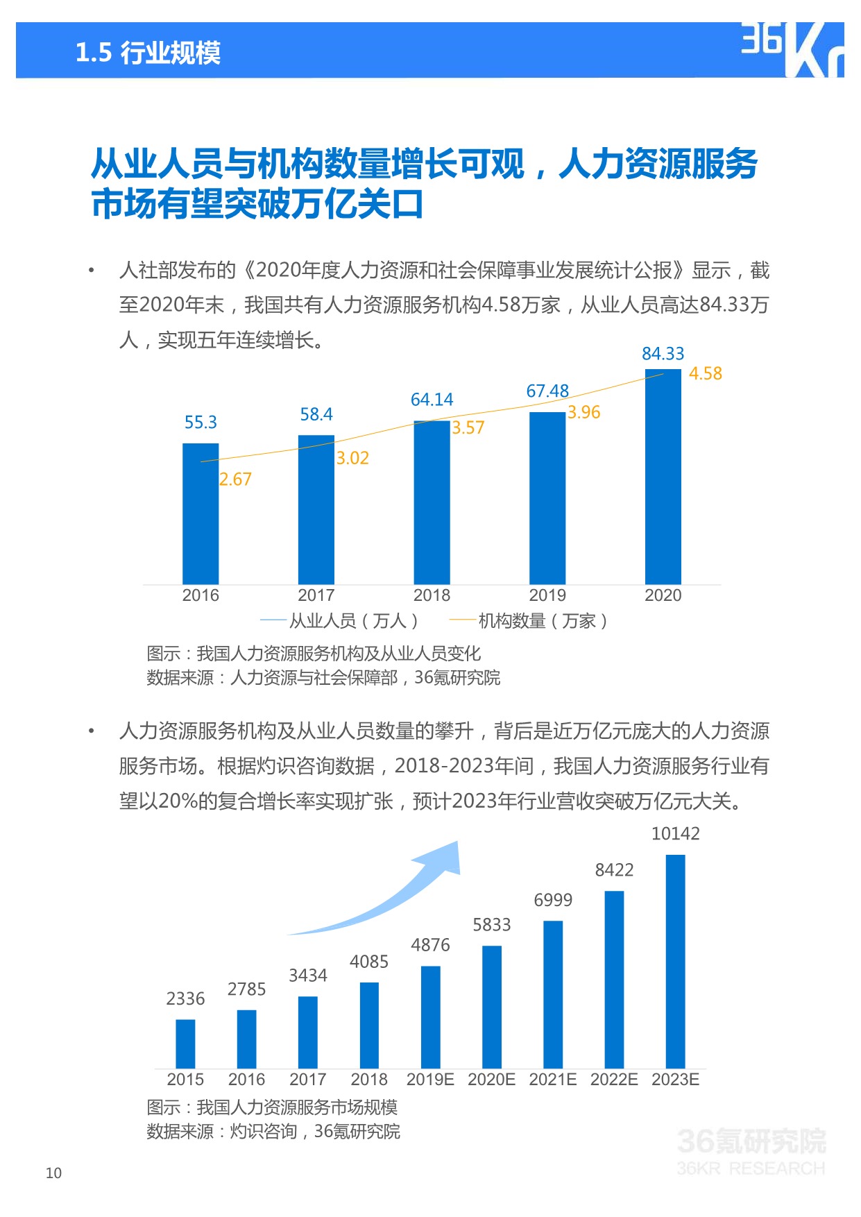 36Kr-2021年中国人力资源服务行业研究报告_10.jpeg