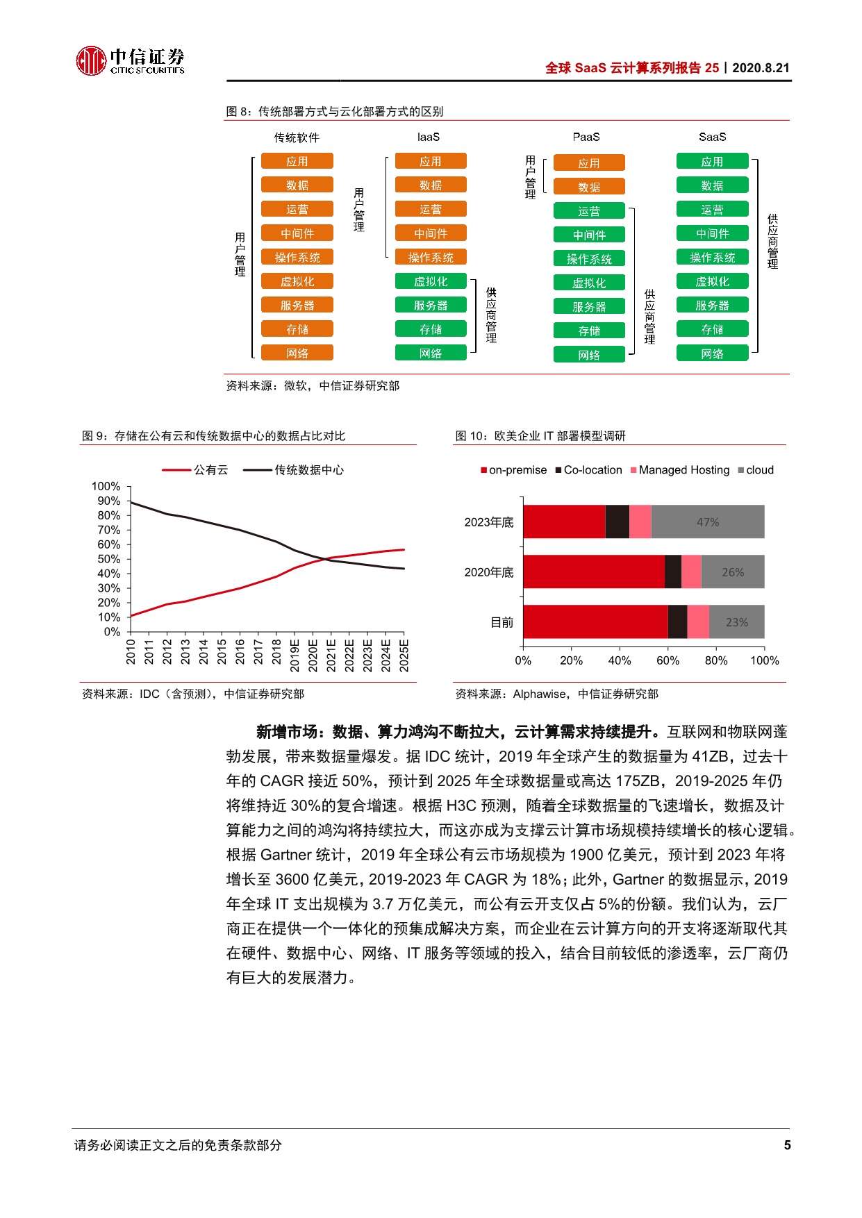 全球SaaS云计算行业系列报告25—从亚马逊AWS看中国IaaS云计算巨头的投资价值 (2)_10.jpeg