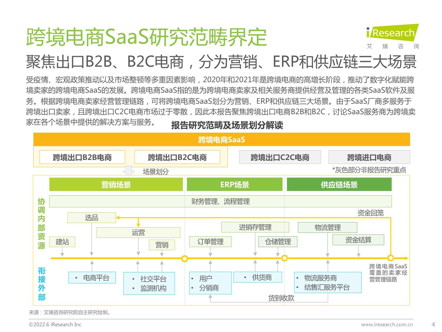 中国跨境电商SaaS行业研究报告_4.jpeg