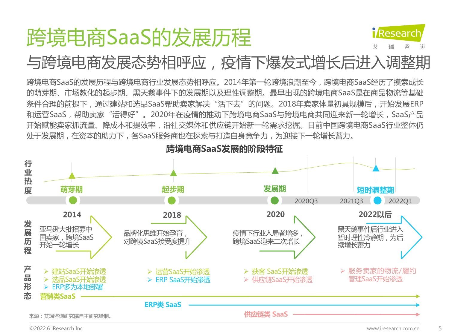 中国跨境电商SaaS行业研究报告_5.jpeg