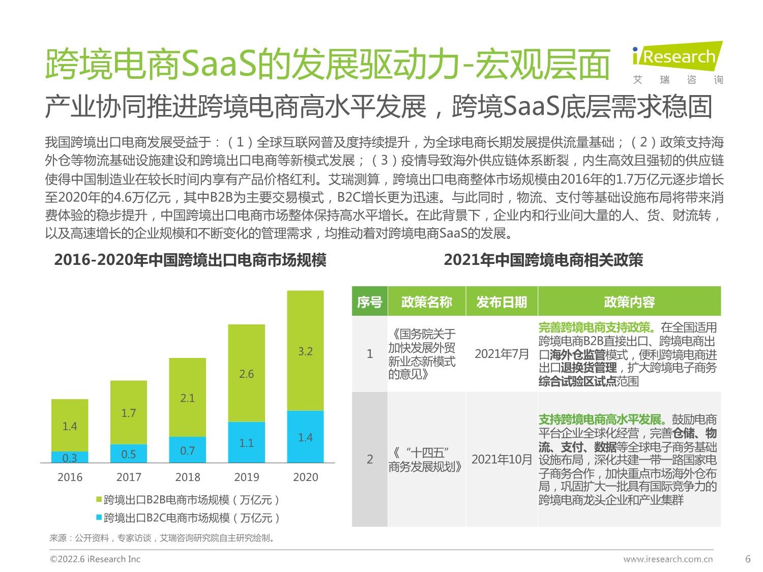 中国跨境电商SaaS行业研究报告_6.jpeg