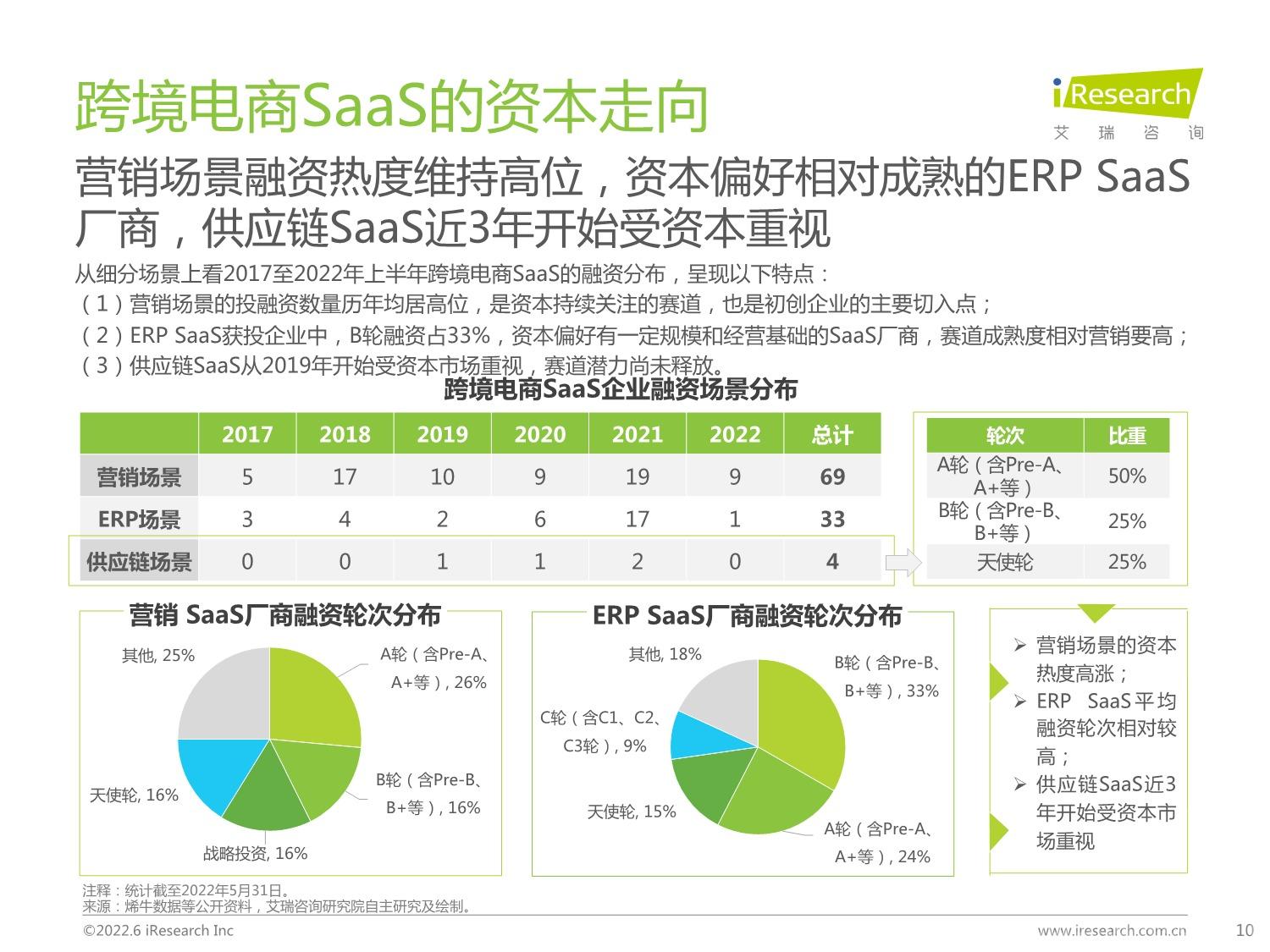 中国跨境电商SaaS行业研究报告_10.jpeg