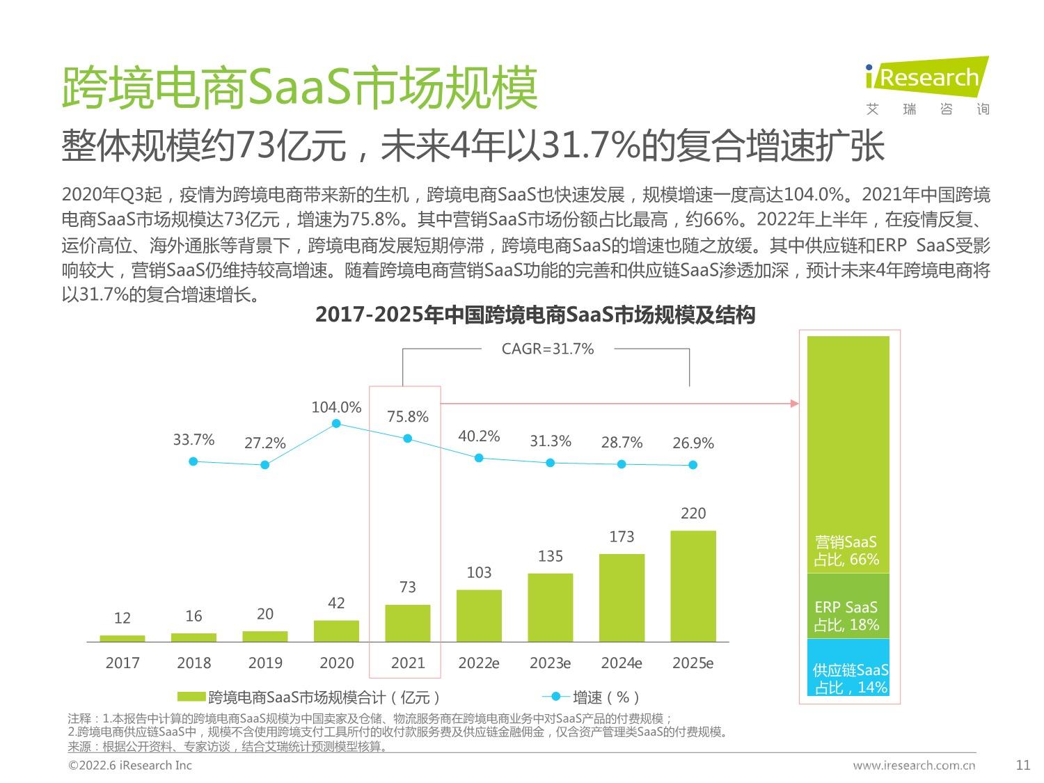 中国跨境电商SaaS行业研究报告_11.jpeg