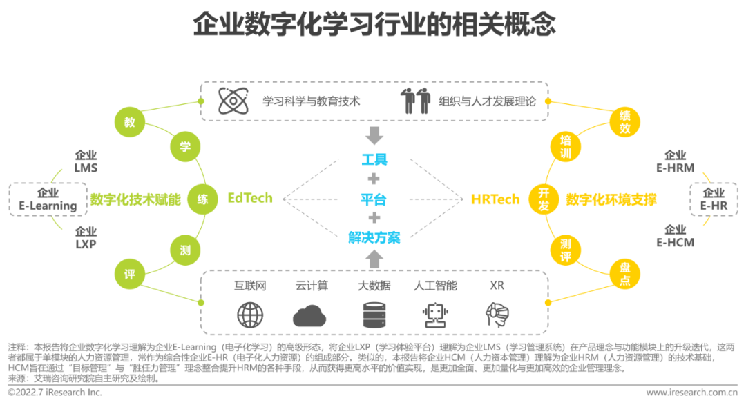 2022年中国企业数字化学习行业研究报告